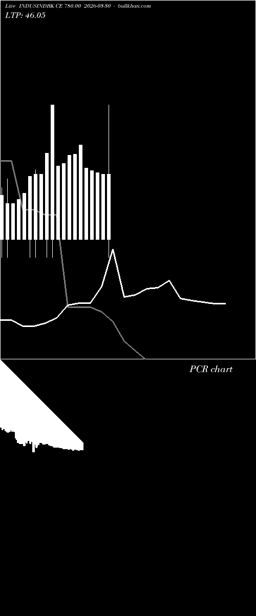  option chart INDUSINDBK CE 780.00 2026-03-30 