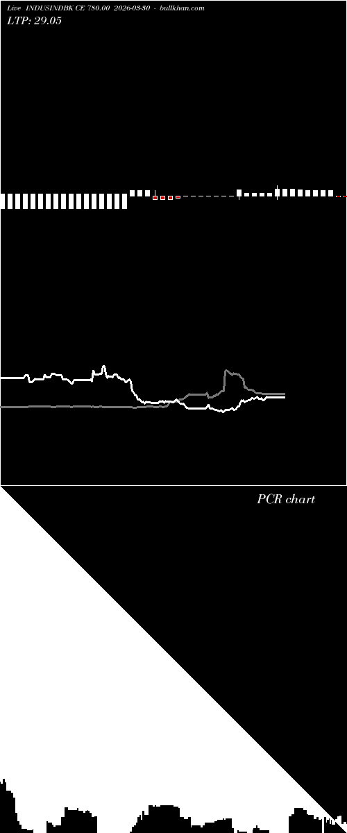  option chart INDUSINDBK CE 780.00 2026-03-30 
