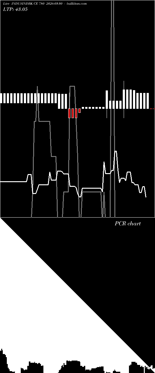  option chart INDUSINDBK CE 780 2026-03-30 