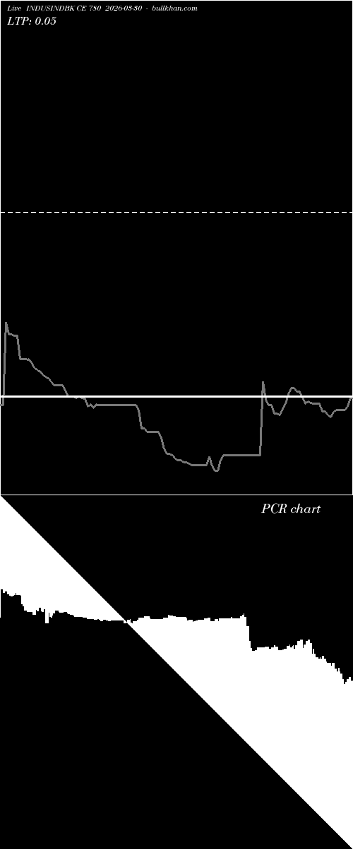  option chart INDUSINDBK CE 780 2026-03-30 