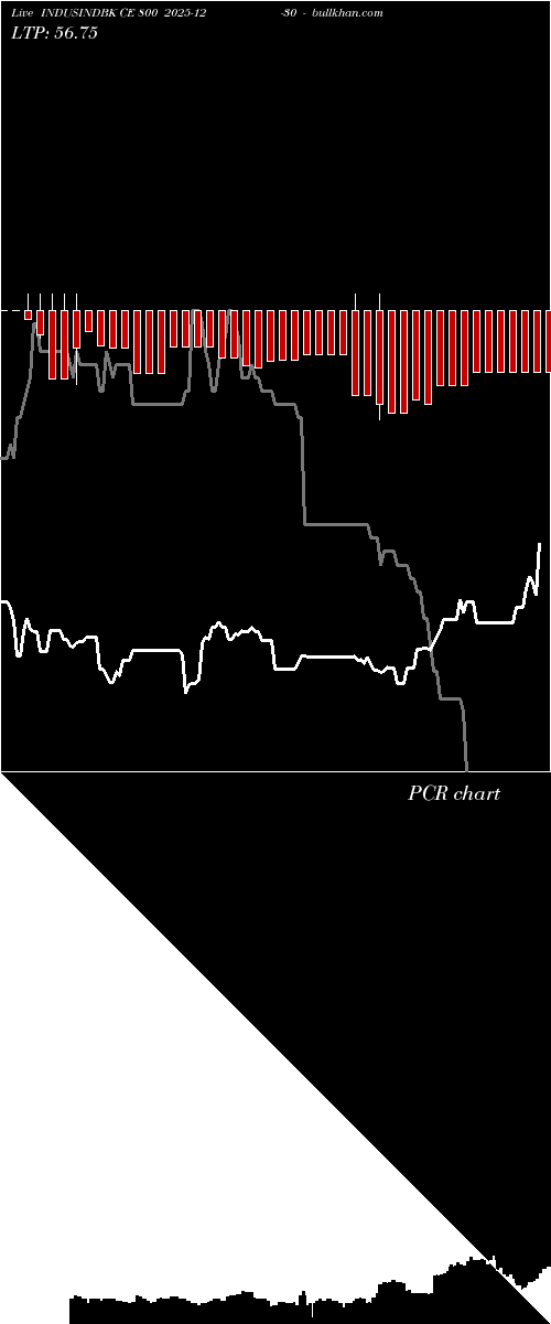  option chart INDUSINDBK CE 800 2025-12-30 