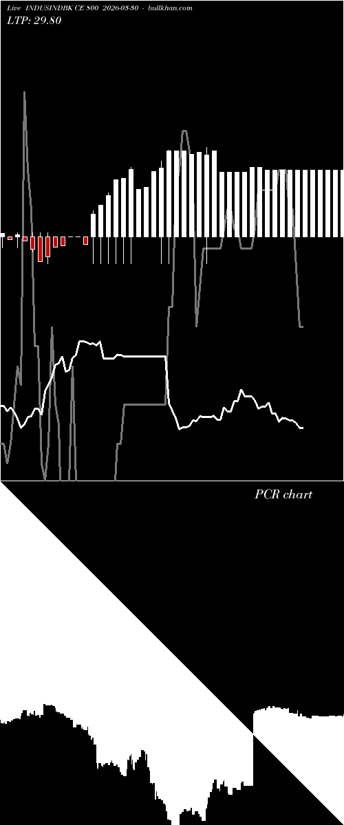  option chart INDUSINDBK CE 800 2026-03-30 