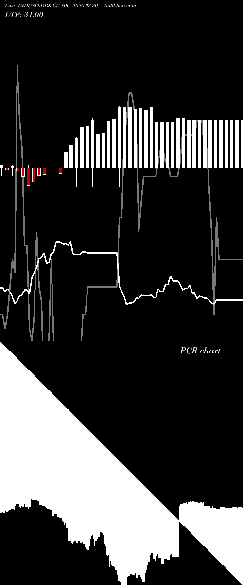  option chart INDUSINDBK CE 800 2026-03-30 