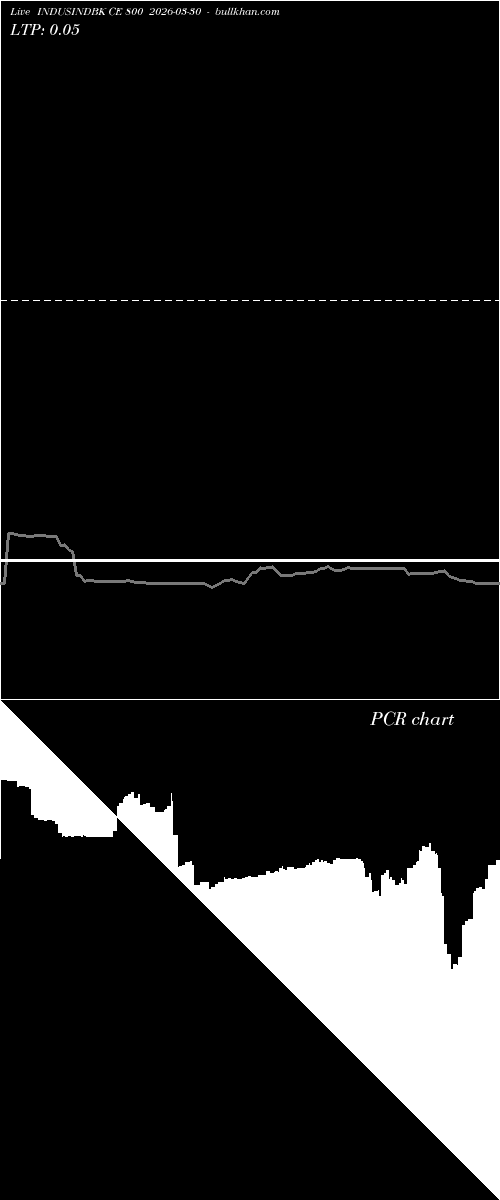  option chart INDUSINDBK CE 800 2026-03-30 