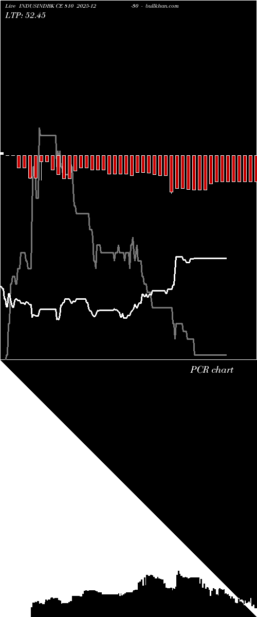  option chart INDUSINDBK CE 810 2025-12-30 