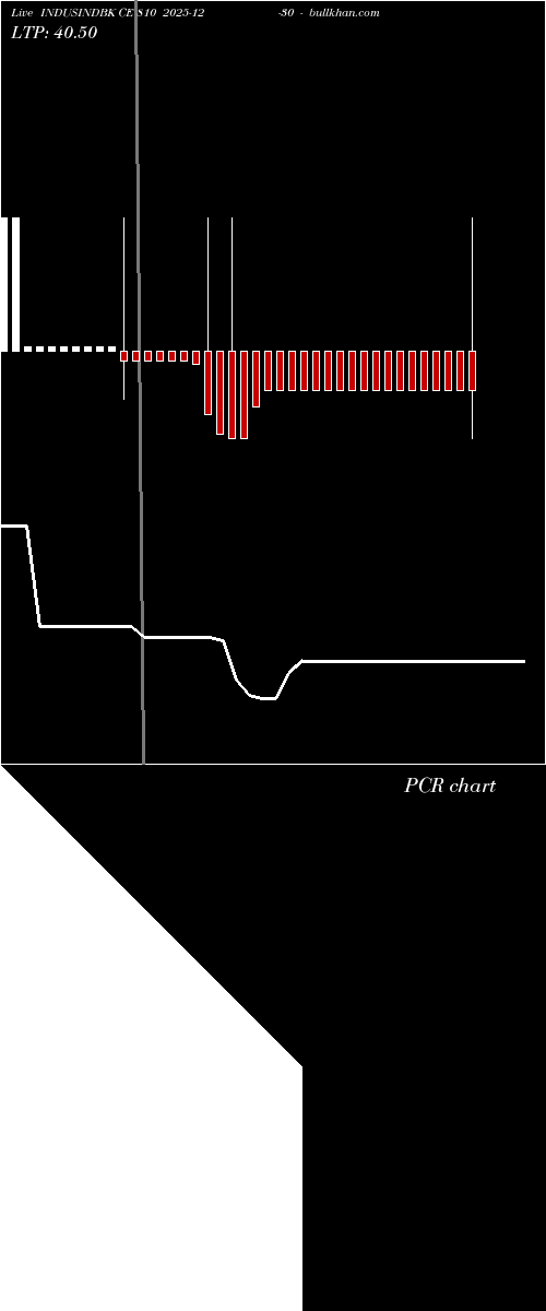  option chart INDUSINDBK CE 810 2025-12-30 