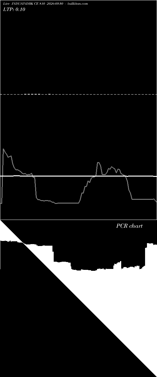  option chart INDUSINDBK CE 810 2026-03-30 