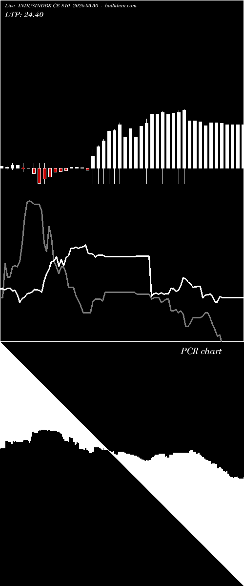  option chart INDUSINDBK CE 810 2026-03-30 