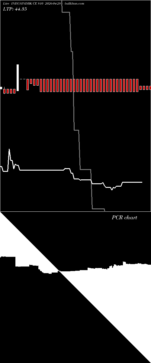  option chart INDUSINDBK CE 810 2026-04-28 