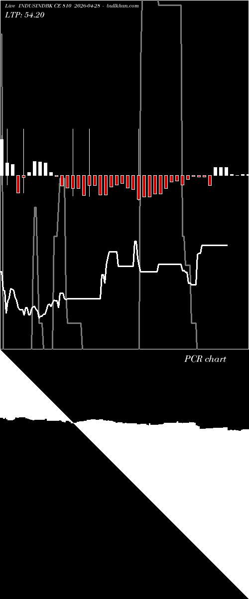  option chart INDUSINDBK CE 810 2026-04-28 