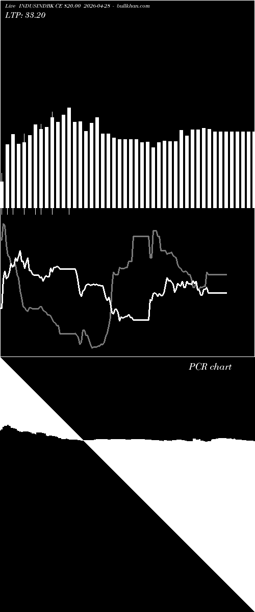  option chart INDUSINDBK CE 820.00 2026-04-28 