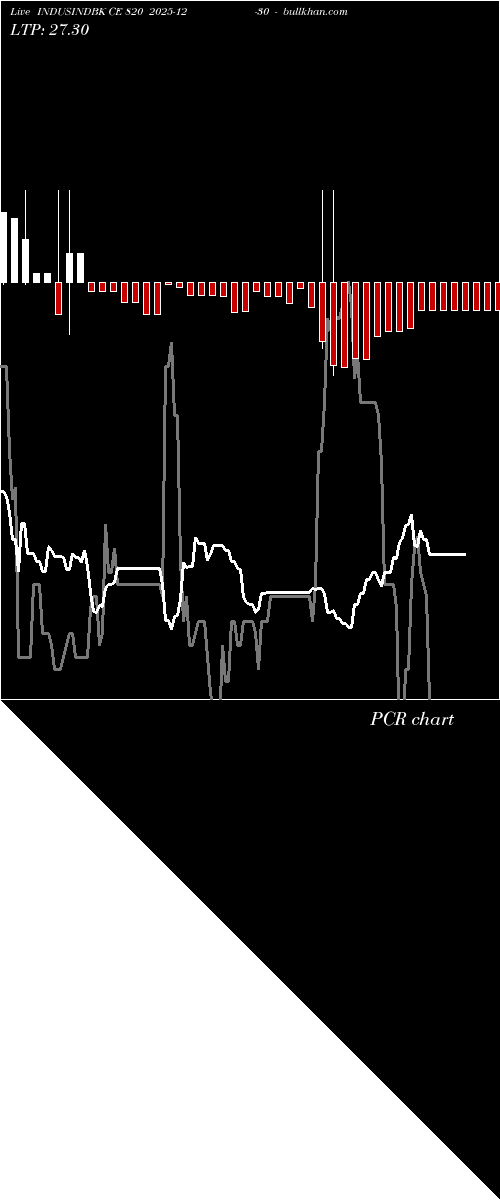  option chart INDUSINDBK CE 820 2025-12-30 