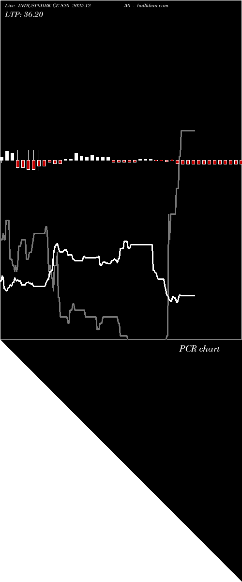  option chart INDUSINDBK CE 820 2025-12-30 