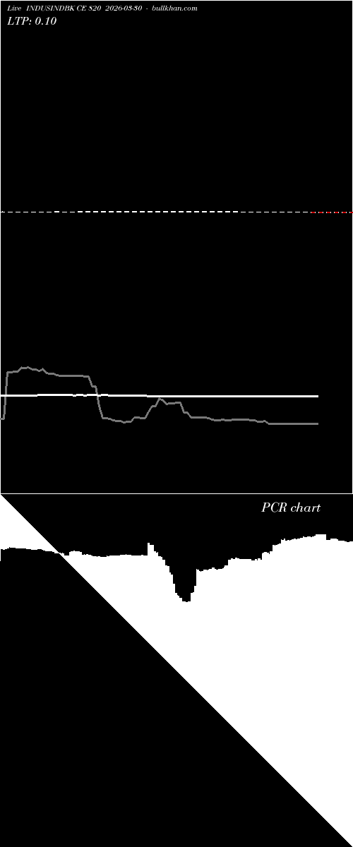  option chart INDUSINDBK CE 820 2026-03-30 