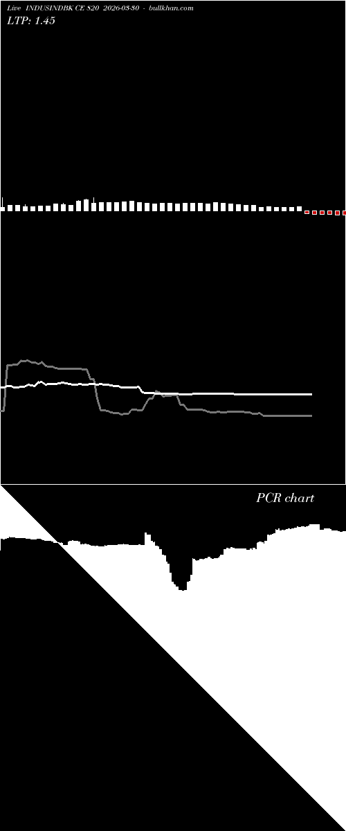  option chart INDUSINDBK CE 820 2026-03-30 