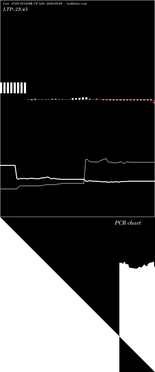  option chart INDUSINDBK CE 820 2026-03-30 