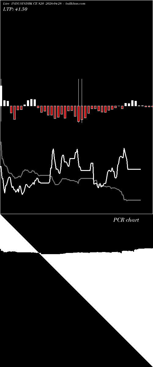  option chart INDUSINDBK CE 820 2026-04-28 