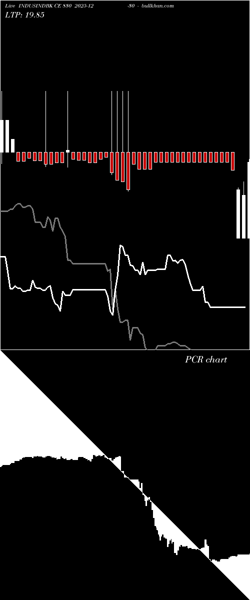  option chart INDUSINDBK CE 830 2025-12-30 