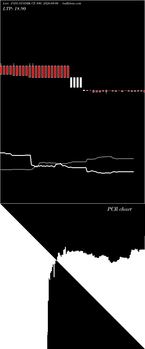  option chart INDUSINDBK CE 830 2026-03-30 