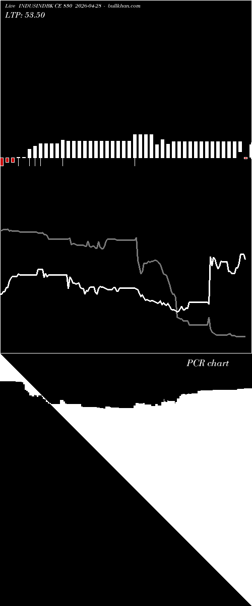  option chart INDUSINDBK CE 830 2026-04-28 