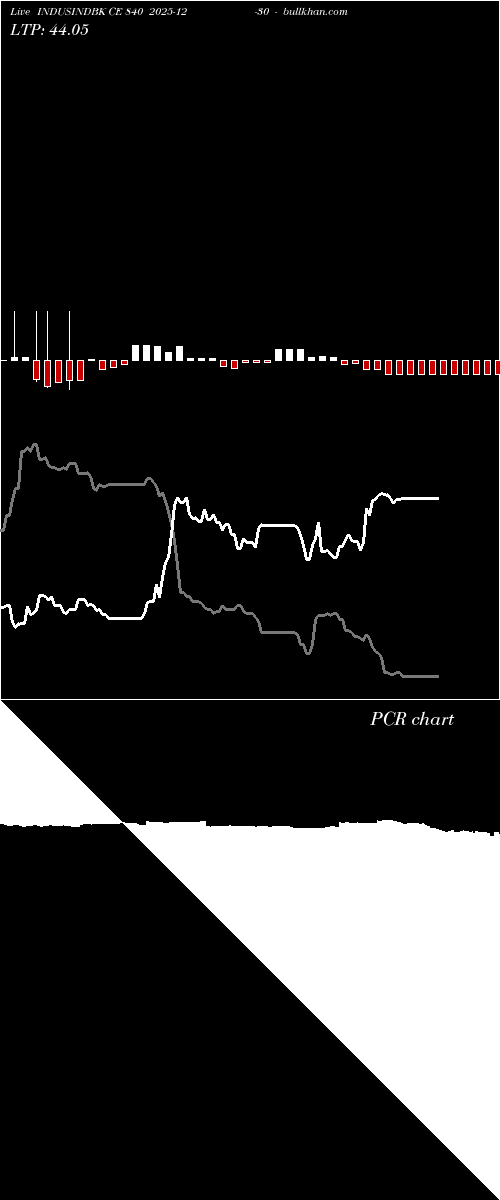  option chart INDUSINDBK CE 840 2025-12-30 