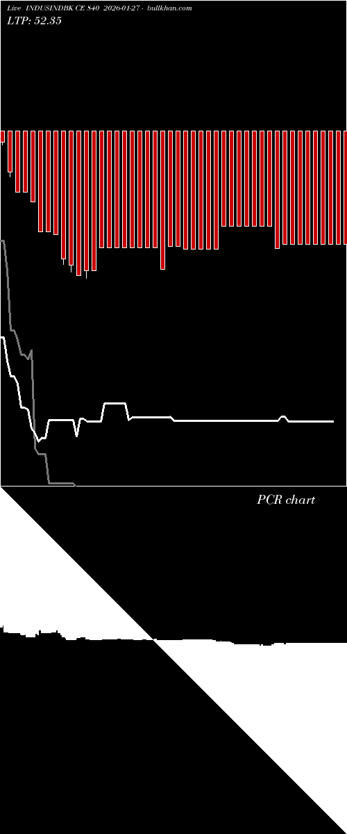  option chart INDUSINDBK CE 840 2026-01-27 