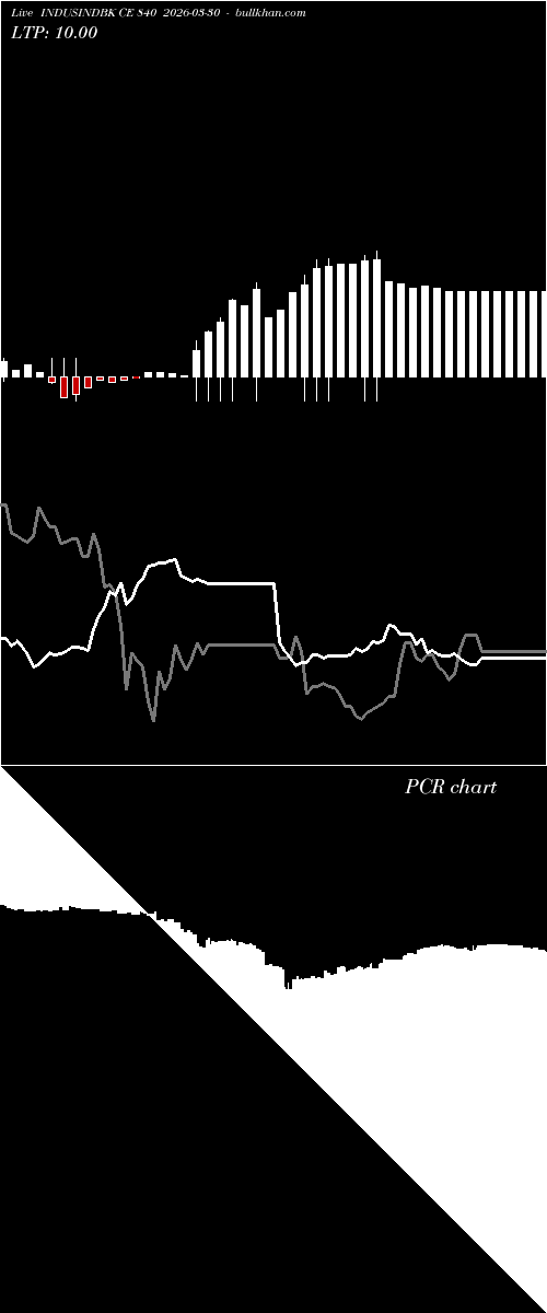 option chart INDUSINDBK CE 840 2026-03-30 
