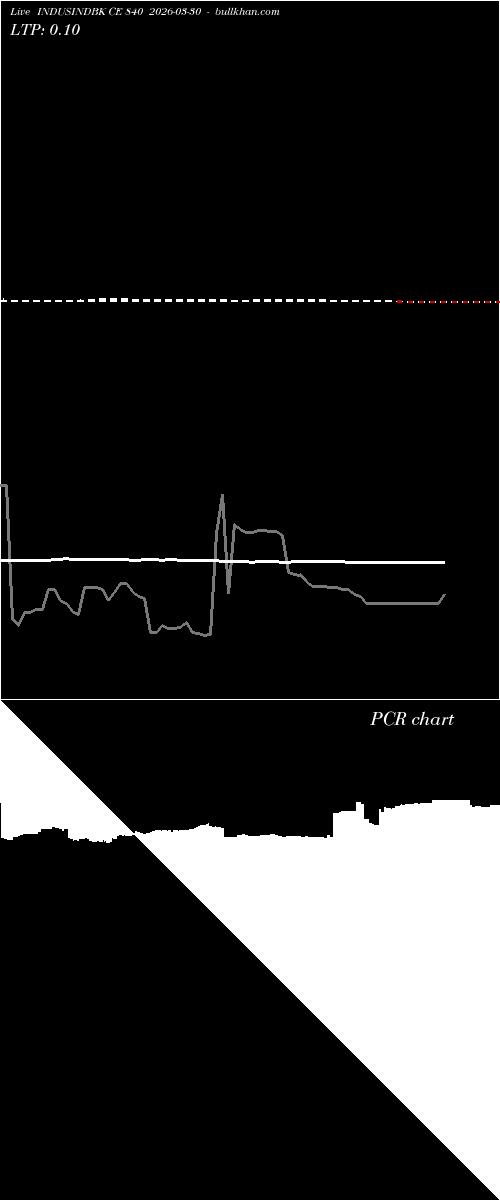  option chart INDUSINDBK CE 840 2026-03-30 
