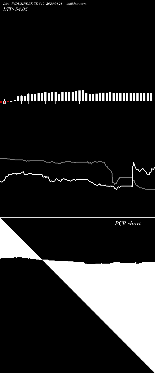  option chart INDUSINDBK CE 840 2026-04-28 
