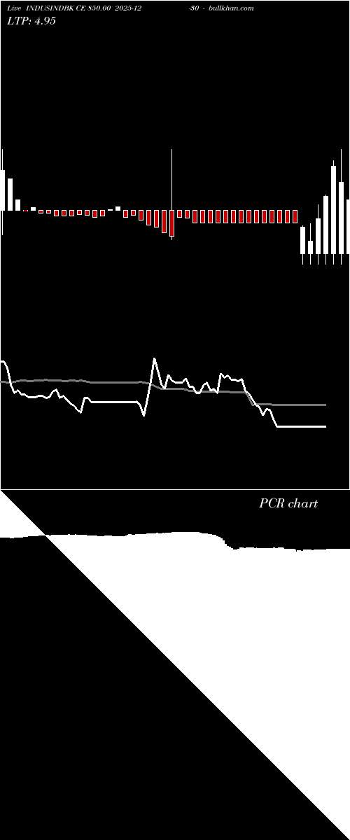 option chart INDUSINDBK CE 850.00 2025-12-30 