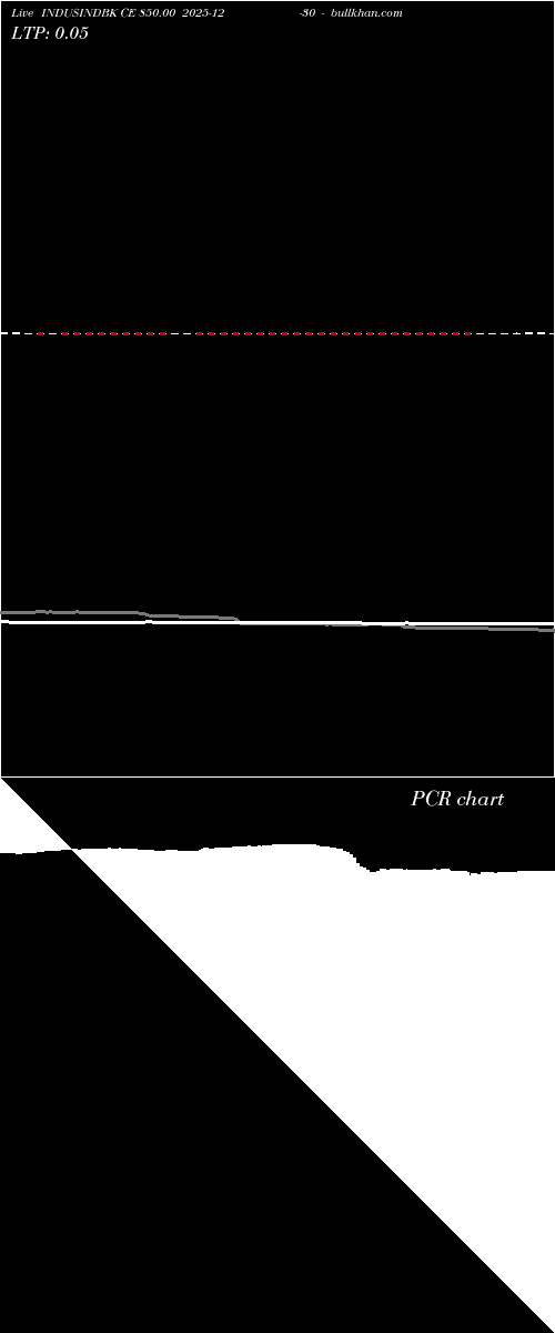  option chart INDUSINDBK CE 850.00 2025-12-30 