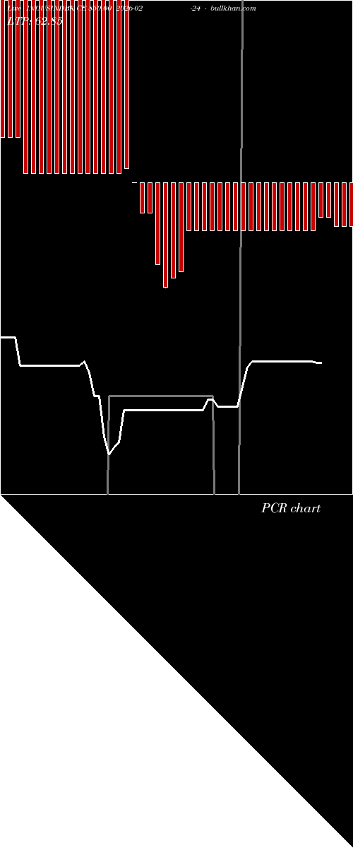  option chart INDUSINDBK CE 850.00 2026-02-24 