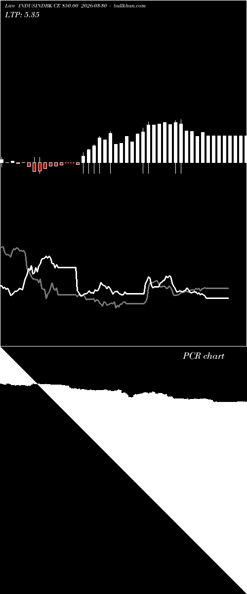  option chart INDUSINDBK CE 850.00 2026-03-30 