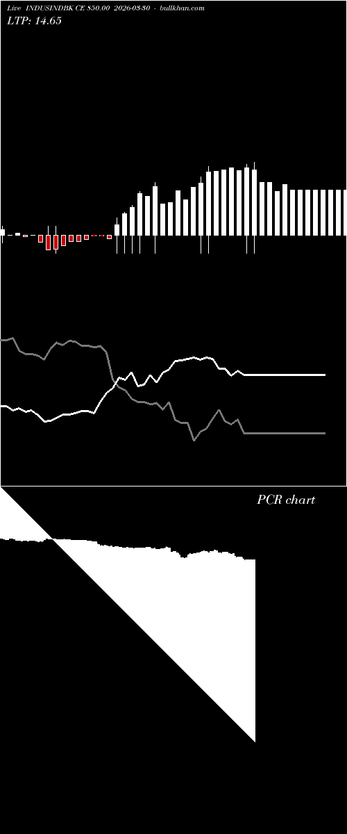  option chart INDUSINDBK CE 850.00 2026-03-30 