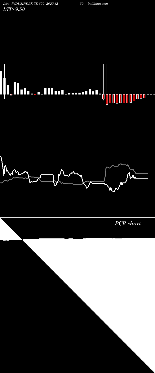  option chart INDUSINDBK CE 850 2025-12-30 