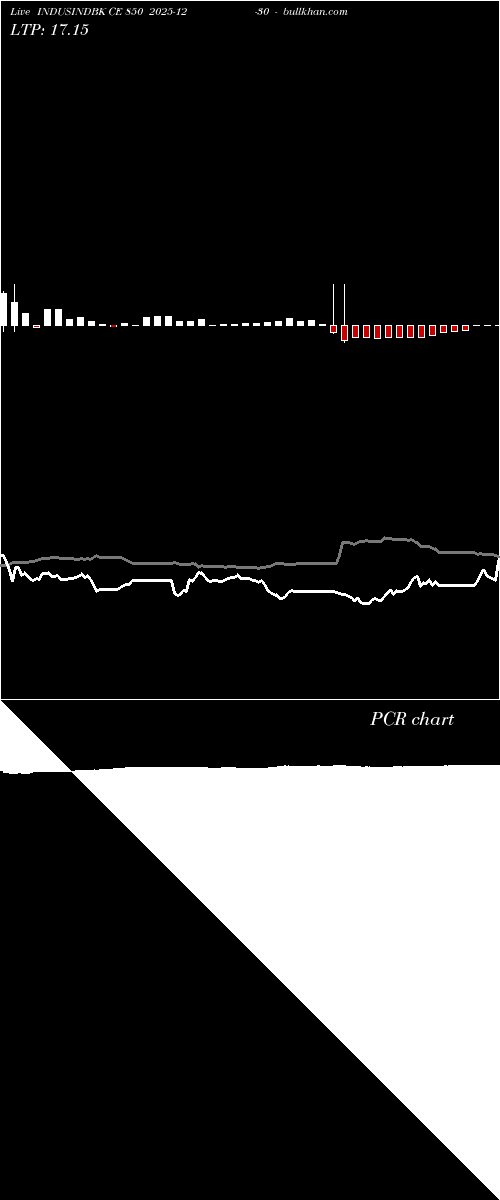  option chart INDUSINDBK CE 850 2025-12-30 
