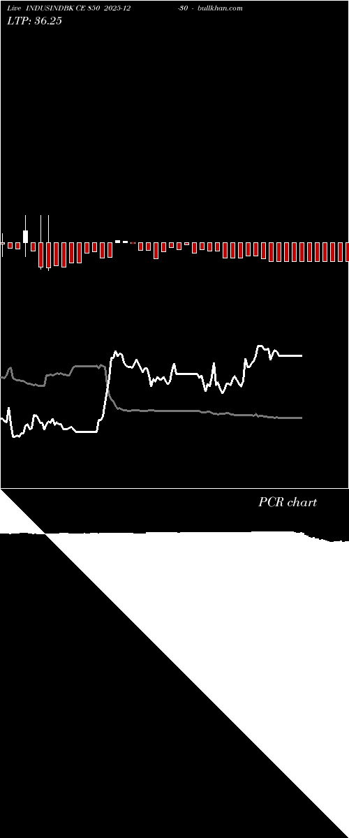  option chart INDUSINDBK CE 850 2025-12-30 