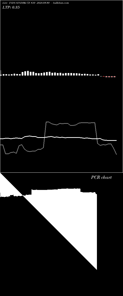  option chart INDUSINDBK CE 850 2026-03-30 