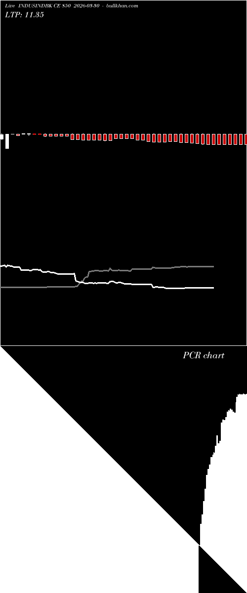  option chart INDUSINDBK CE 850 2026-03-30 