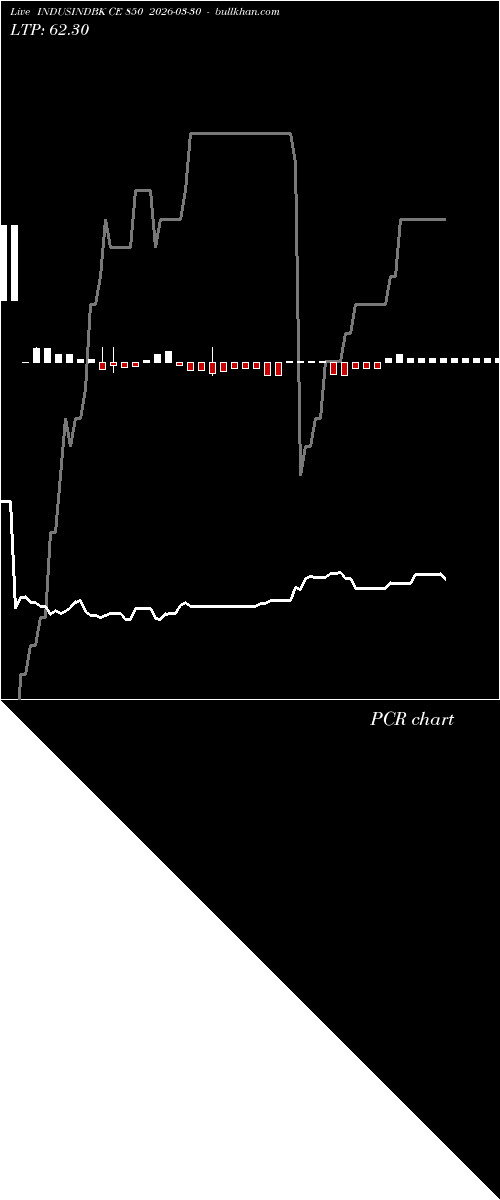  option chart INDUSINDBK CE 850 2026-03-30 
