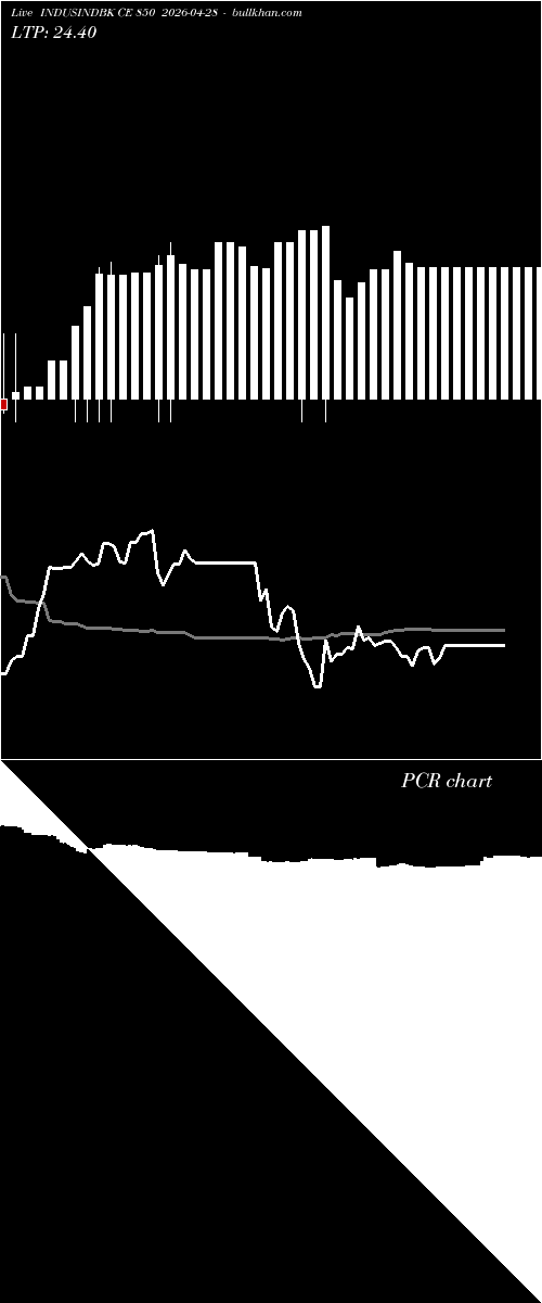  option chart INDUSINDBK CE 850 2026-04-28 