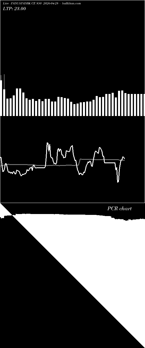  option chart INDUSINDBK CE 850 2026-04-28 