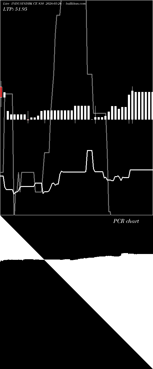  option chart INDUSINDBK CE 850 2026-05-26 