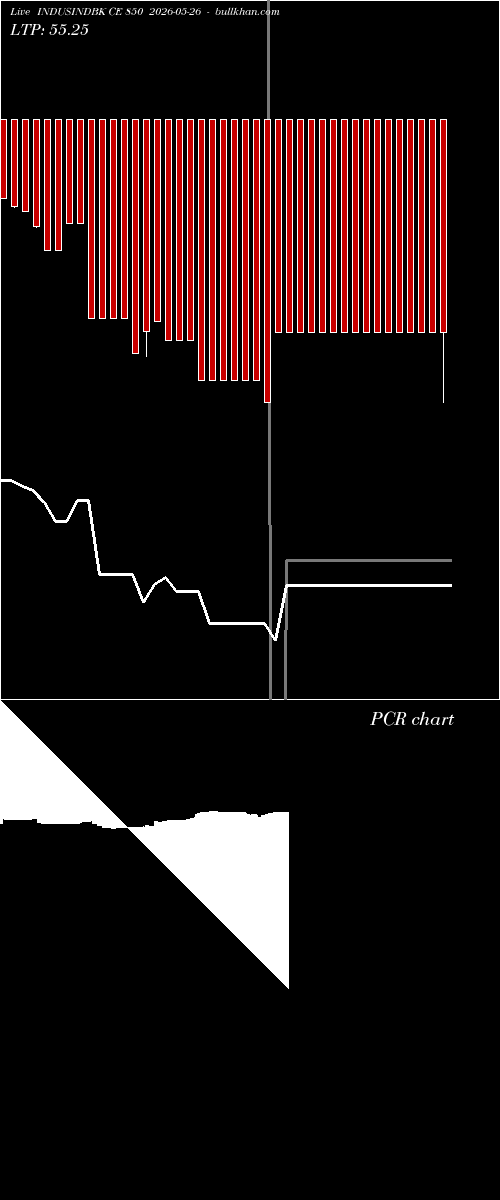  option chart INDUSINDBK CE 850 2026-05-26 