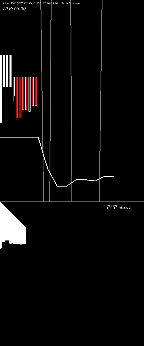  option chart INDUSINDBK CE 850 2026-05-26 