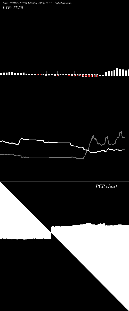  option chart INDUSINDBK CE 850 2026-10-27 
