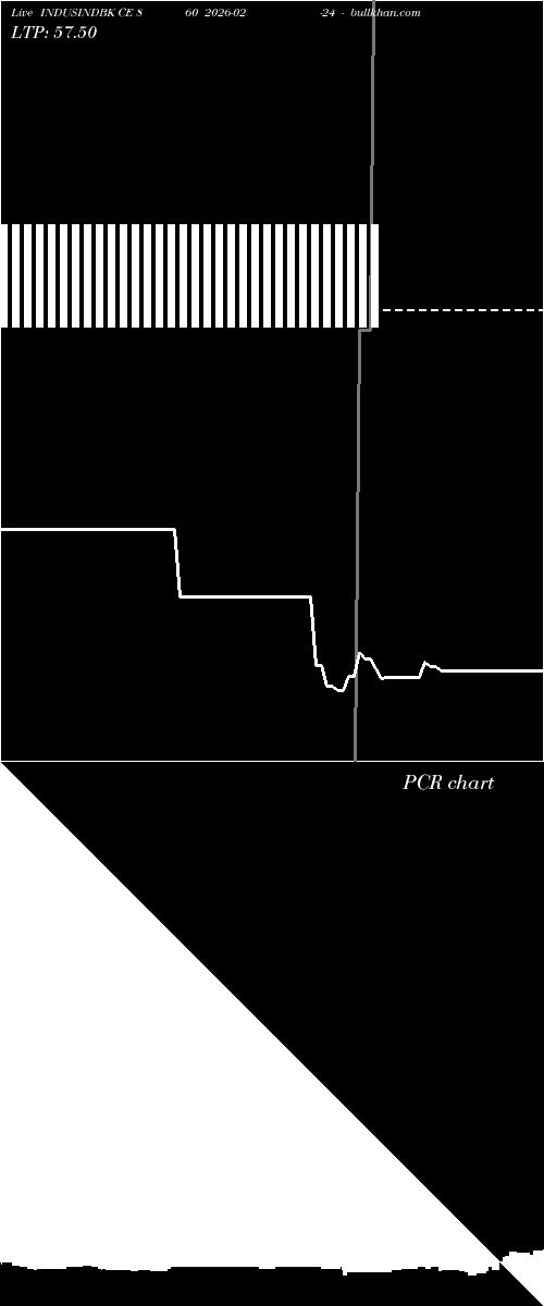  option chart INDUSINDBK CE 860 2026-02-24 