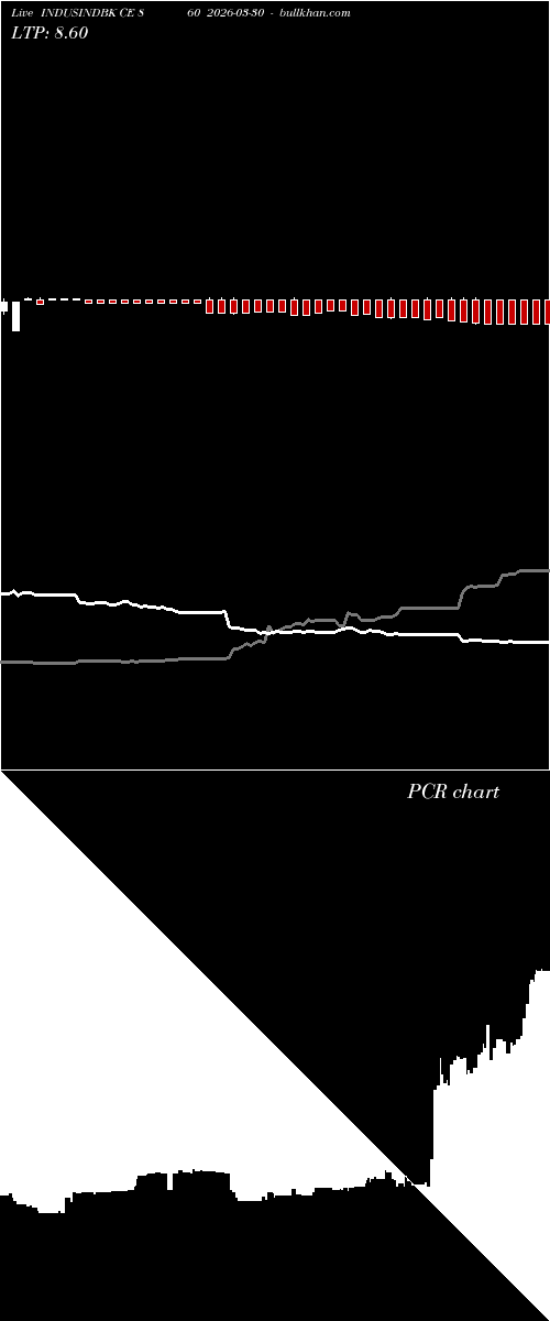  option chart INDUSINDBK CE 860 2026-03-30 