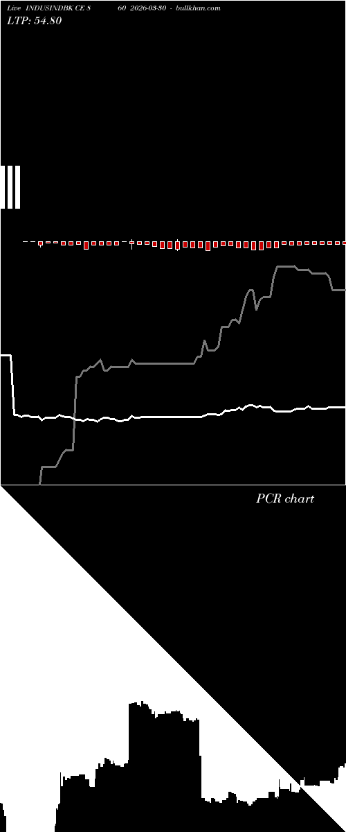  option chart INDUSINDBK CE 860 2026-03-30 