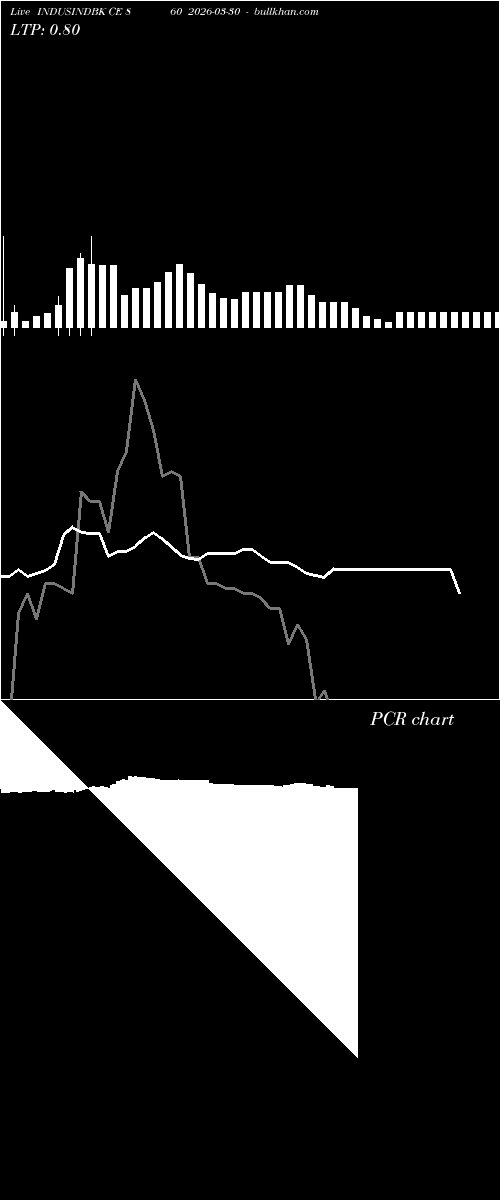  option chart INDUSINDBK CE 860 2026-03-30 